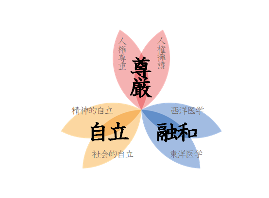 教育目標