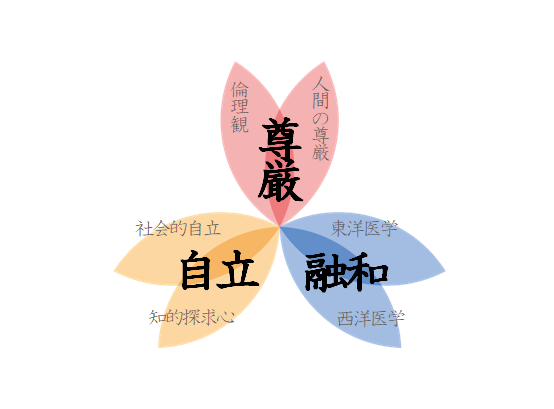 教育目標